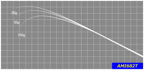 ジャストエースブランクAMI